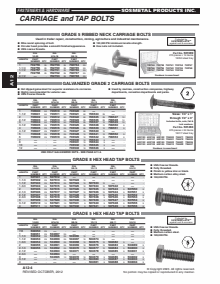 Sosmetal Products, Inc. - 2023 Product Catalog – Page 108